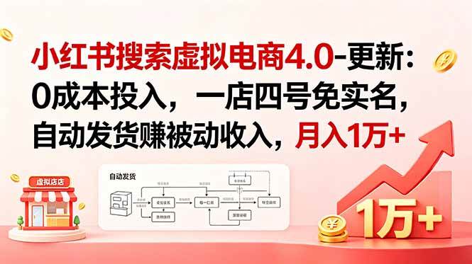 (18820期)小红书搜索虚拟电商4.0-更新:0成本投入,一店四号免实名,自动发货赚被动收入,月入1万+-智云网创 - 网创副业项目资源站