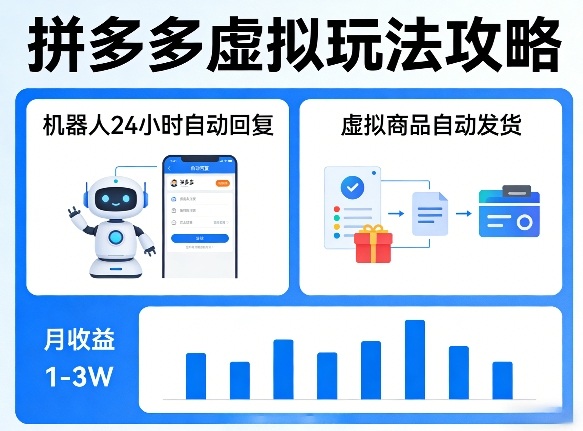 没人告诉你的拼多多虚拟玩法，机器人回复+发货，月搞1-3W【揭秘】-智云网创 - 网创副业项目资源站