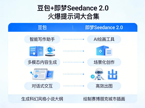 豆包+即梦Seedance 2.0,市面上卖的比较火爆的提示词大合集-智云网创 - 网创副业项目资源站