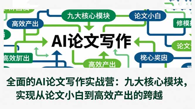 全面的AI论文写作实战营：九大核心模块，实现从论文小白到高效产出的跨越-智云网创 - 网创副业项目资源站