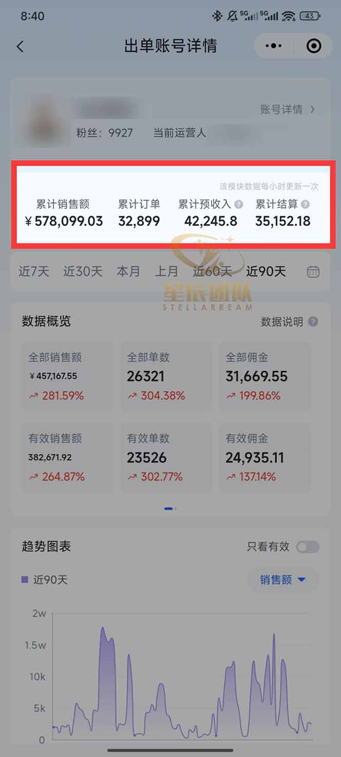 图片[1]-快手小店代发短视频掘金，你只提供账号，全程我们代运营，单号日入300+轻轻松松-智云网创 - 网创副业项目资源站
