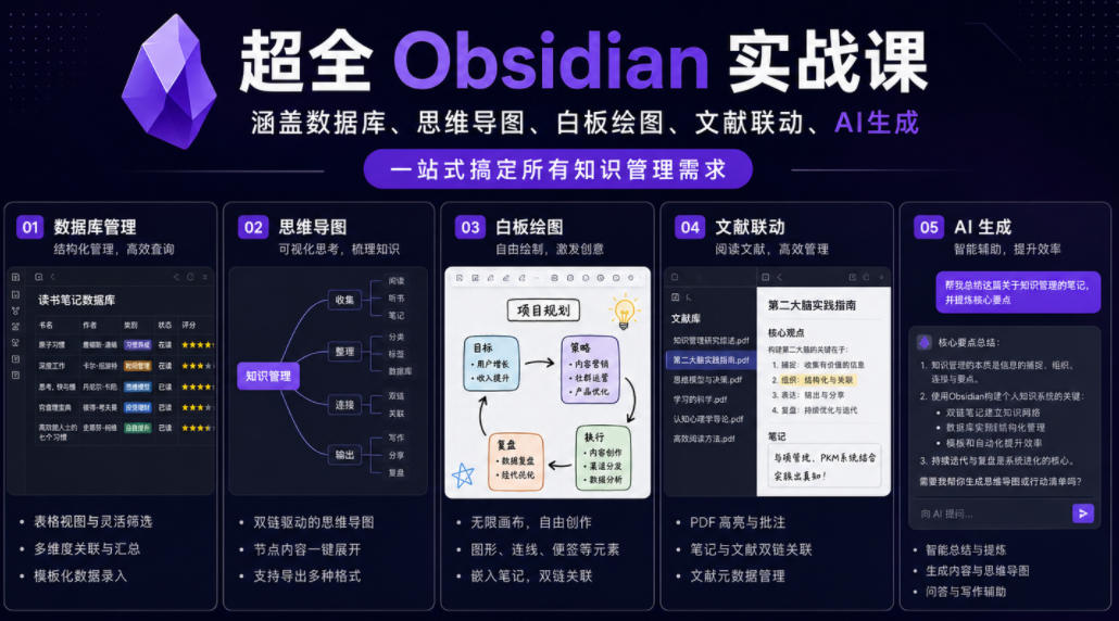 超全Obsidian实战课，涵盖数据库、思维导图、白板绘图、文献联动、AI生成，一站式搞定所有知识管理需求-智云网创 - 网创副业项目资源站