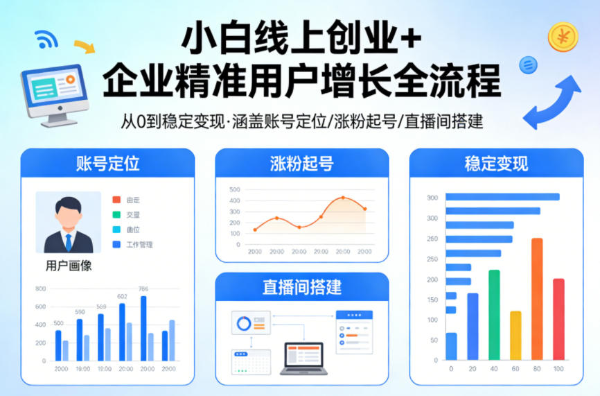 小白线上短视频创业+企业精准用户增长全流程,涵盖账号定位、涨粉起号,直播间搭建等,从0做到稳定变现-智云网创 - 网创副业项目资源站