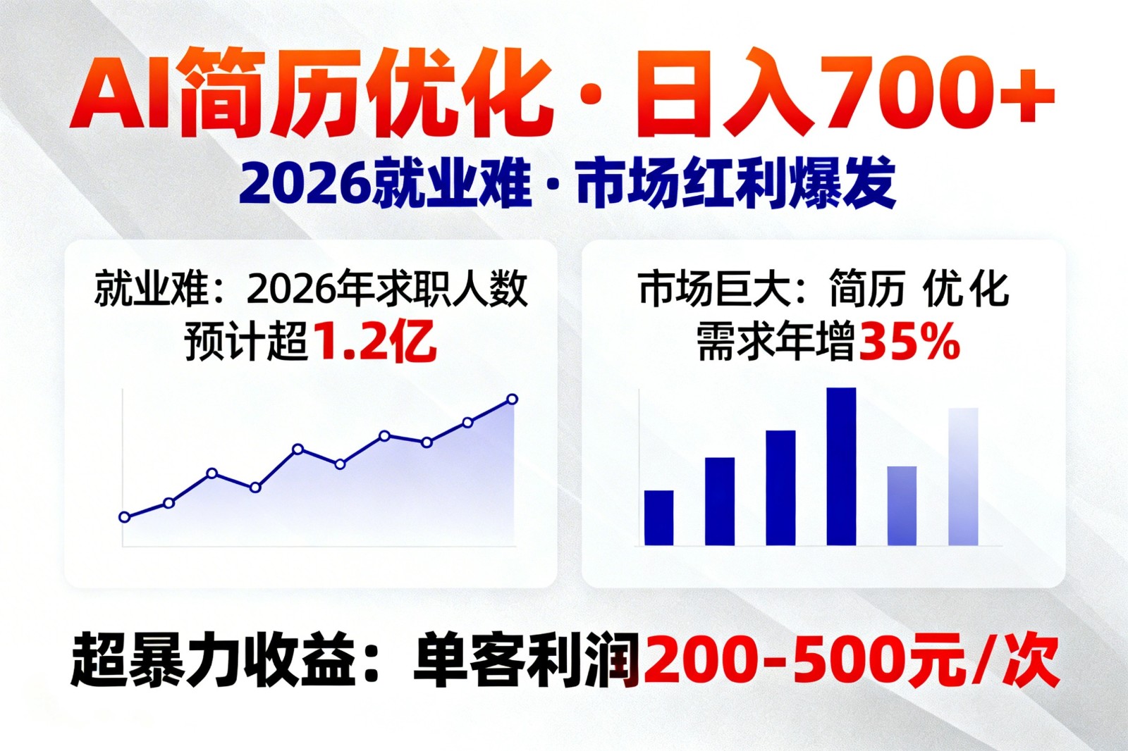 AI优化简历，日入700+，2026就业难，市场巨大，超暴力！-智云网创 - 网创副业项目资源站