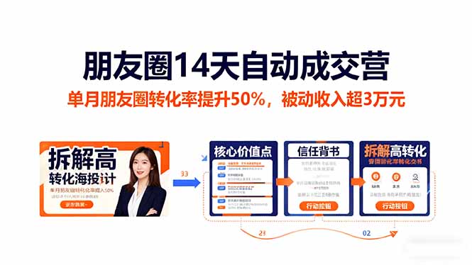 朋友圈14天自动成交营:单月朋友圈转化率提升50%,被动收入超3万元-智云网创 - 网创副业项目资源站