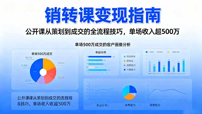 销转课变现指南：公开课从策划到成交的全流程技巧，单场收入超500万-智云网创 - 网创副业项目资源站