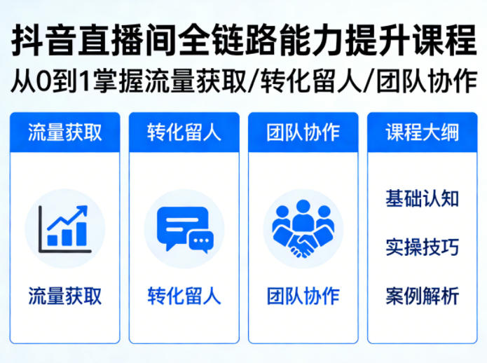 抖音直播间浓缩版视频课程，从0到1掌握直播间流量获取、转化留人、团队协作的全链路能力-智云网创 - 网创副业项目资源站