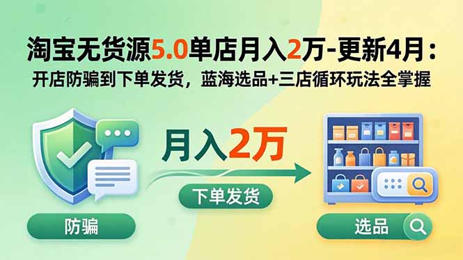 淘宝无货源5.0单店月入2万-更新5月：开店防骗到下单发货，蓝海选品+三店循环玩法全掌握-智云网创 - 网创副业项目资源站