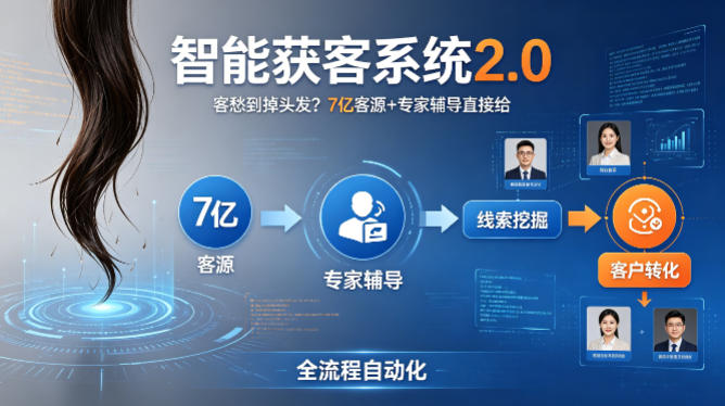 客愁到掉头发?智能获客系统2.0,7亿客源+专家辅导直接给,实现从线索挖掘到客户转化的全流程自动化