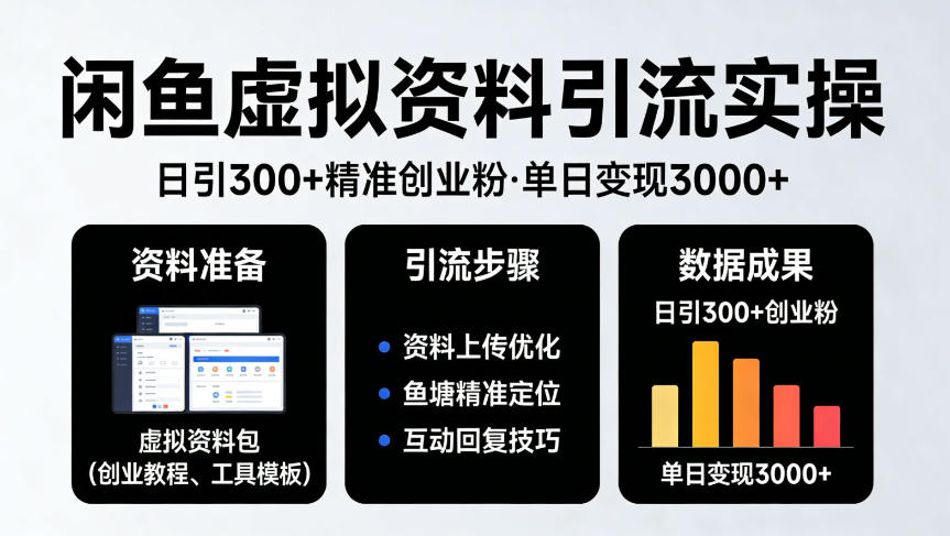 靠闲鱼虚拟资料引流,日引300+精准创业粉,单日变现3k+实操【揭秘】-智云网创 - 网创副业项目资源站