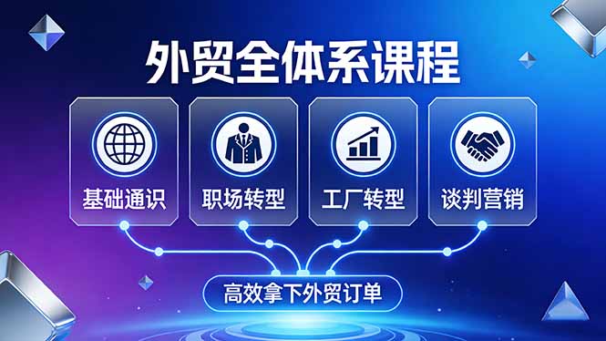 外贸全体系课程：覆盖基础通识+职场转型+工厂转型+谈判营销，一套流程帮你高效拿下外贸订单-智云网创 - 网创副业项目资源站