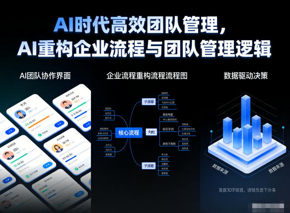 AI时代高效团队管理，AI重构企业流程与团队管理逻辑-智云网创 - 网创副业项目资源站