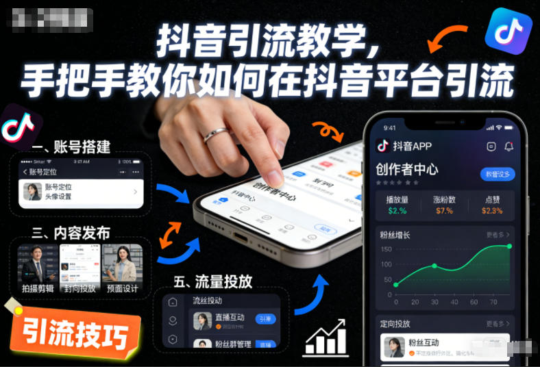 抖音引流教学,手把手教你如何在抖音平台引流-智云网创 - 网创副业项目资源站