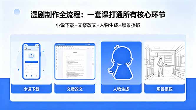漫剧制作全流程:小说下载+文案改文+人物生成+场景提取:一套课打通漫剧制作所有核心环节-智云网创 - 网创副业项目资源站