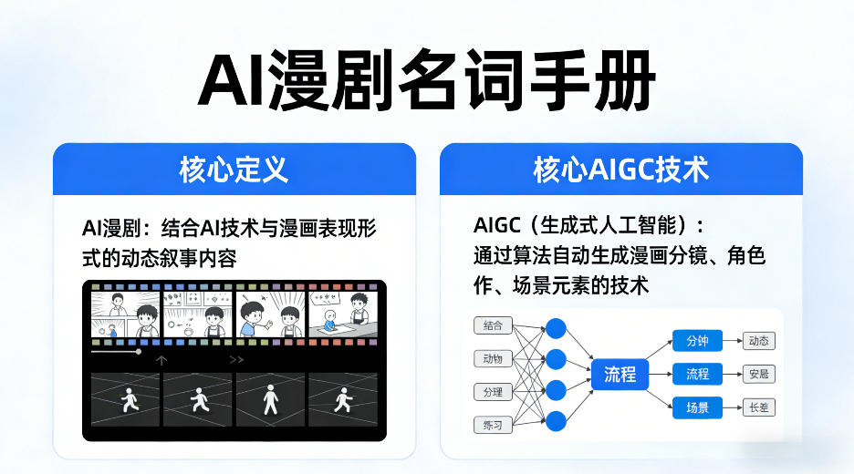 AI漫剧名词手册,分清AI漫剧核心定义,弄懂核心AIGC技术-智云网创 - 网创副业项目资源站