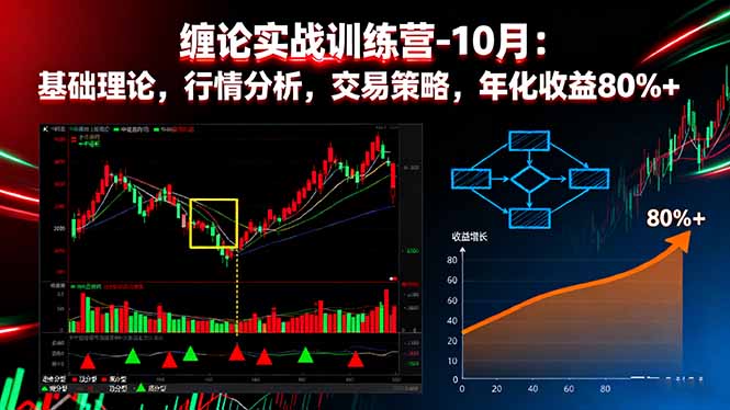 缠论实战训练营-10月:基础理论,行情分析,交易策略,年化收益80%+-智云网创 - 网创副业项目资源站