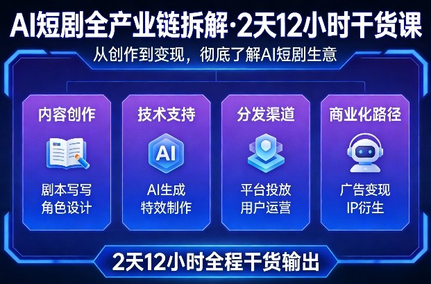 A短剧全产业链拆解，2天12小时全程干货输出，彻底的了解AI短剧是一门什么生意-智云网创 - 网创副业项目资源站