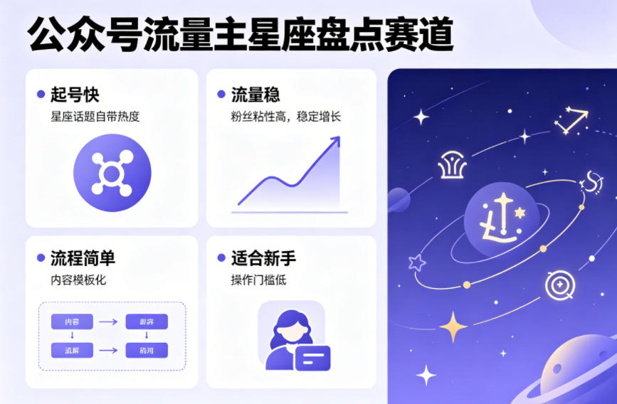公众号流量主之星座盘点赛道，起号快+流量稳，流程简单，适合新手操作-智云网创 - 网创副业项目资源站