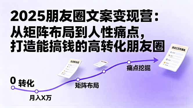 2025朋友圈文案变现营:从矩阵布局到人性痛点,打造能搞钱的高转化朋友圈-智云网创 - 网创副业项目资源站