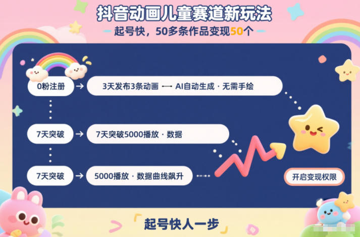 抖音动画儿童赛道新玩法,起号快,50多条作品变现50个-智云网创 - 网创副业项目资源站