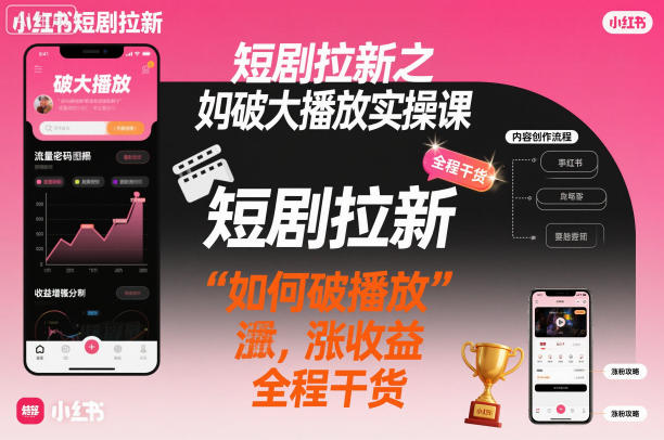 短剧拉新之小红书如何破大播放实操课，如何破播放，涨收益，全程干货-智云网创 - 网创副业项目资源站