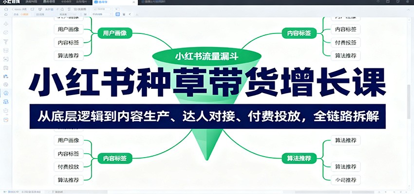 小红书种草带货增长课:从底层逻辑到内容生产、达人对接、付费投放,全链路拆解-智云网创 - 网创副业项目资源站