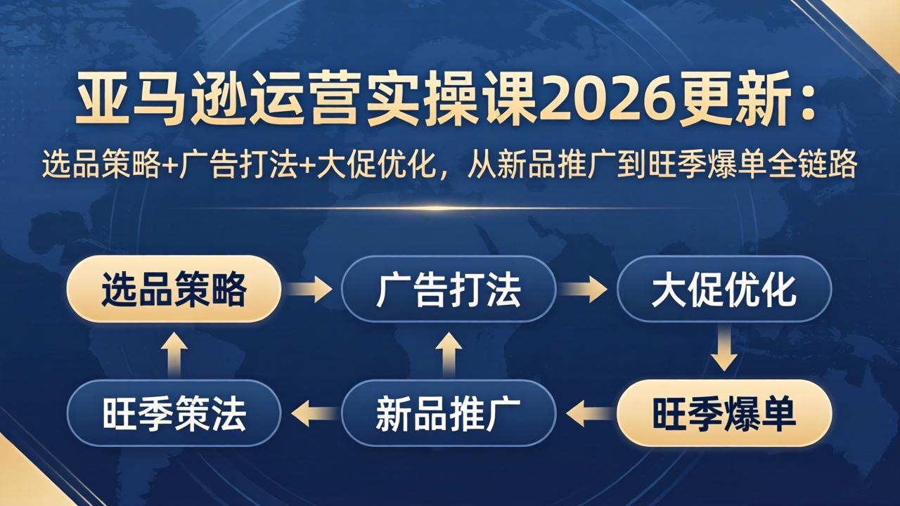 亚马逊运营实操课2026更新:选品策略+广告打法+大促优化,从新品推广到旺季爆单全链路-智云网创 - 网创副业项目资源站