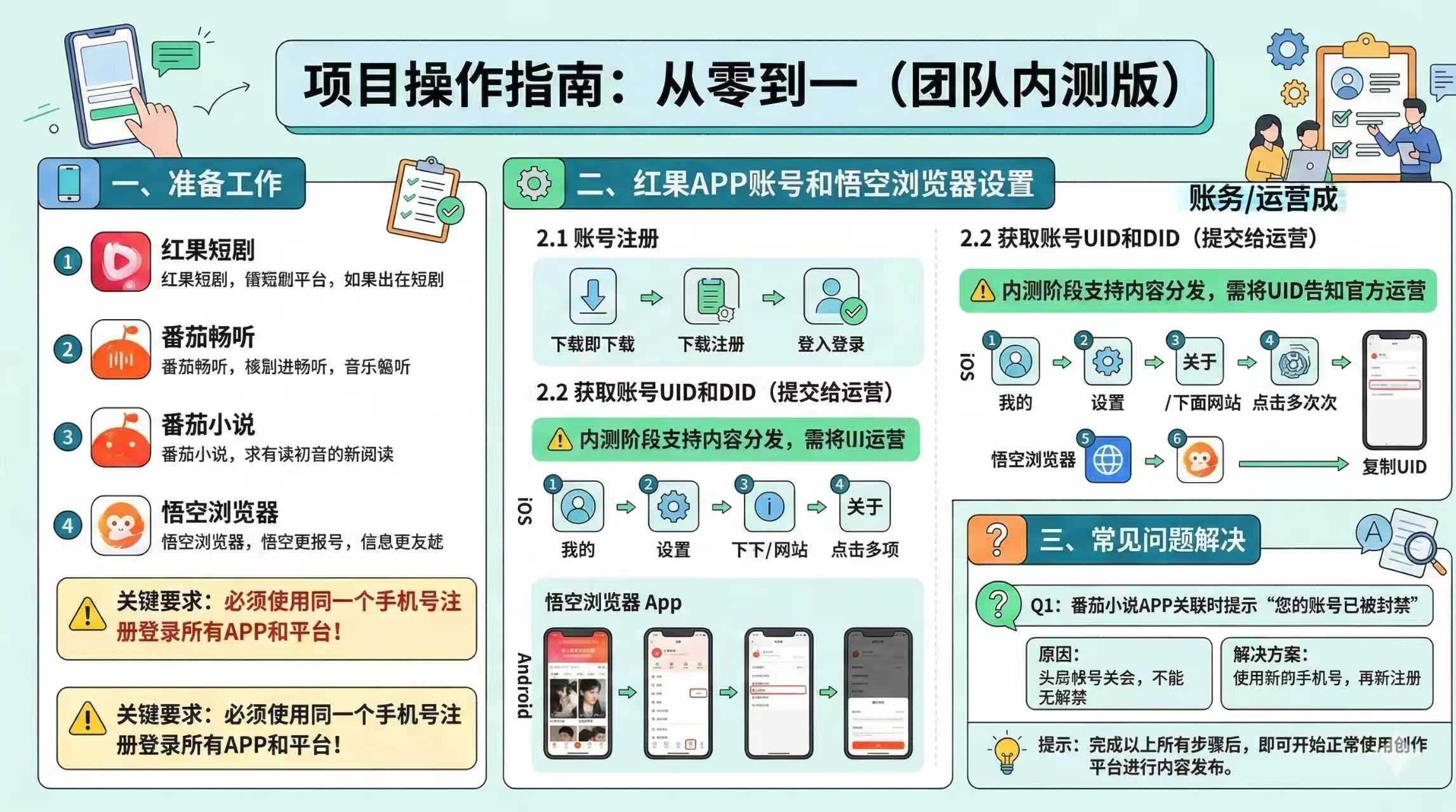 红果代运营项目【社群免费项目】-智云网创 - 网创副业项目资源站